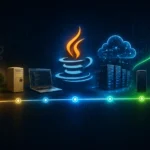 Java
